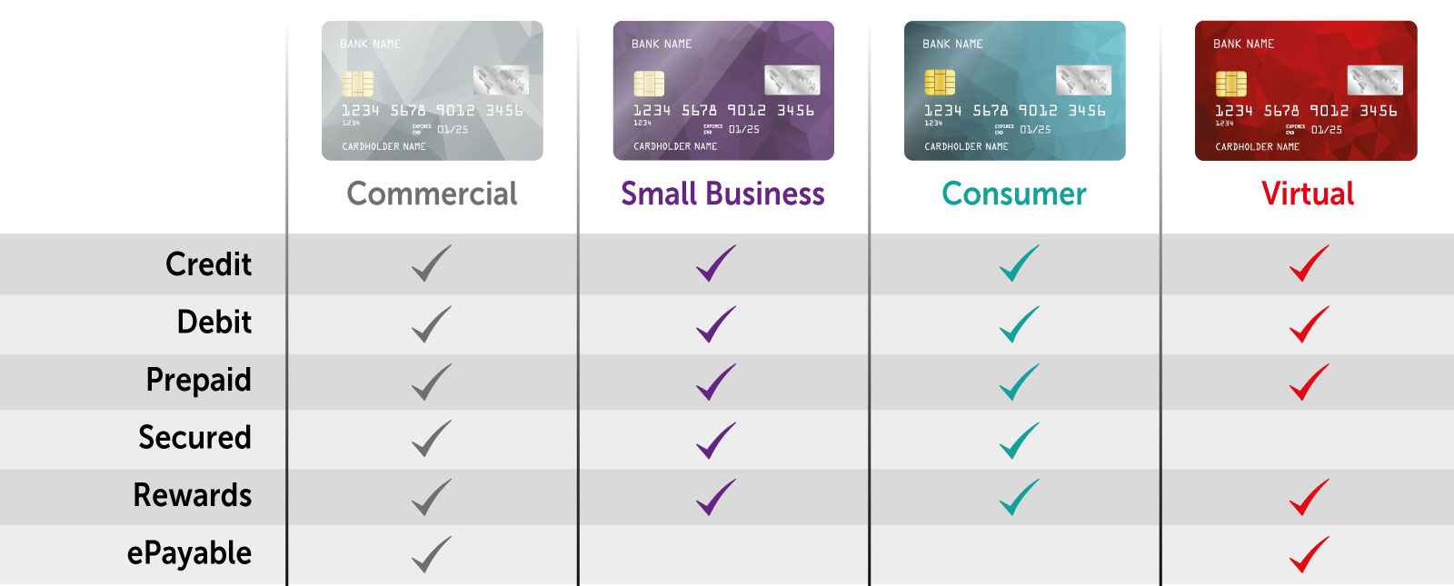 Corserv Payment Card Options