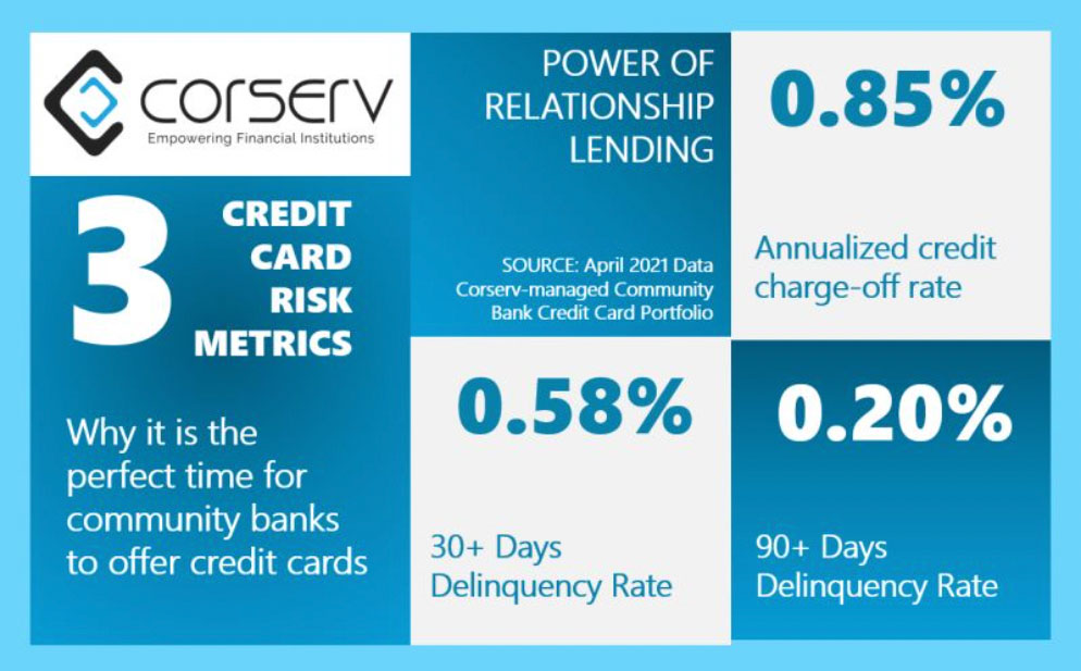 Corserv Relationship in Credit Card Lending