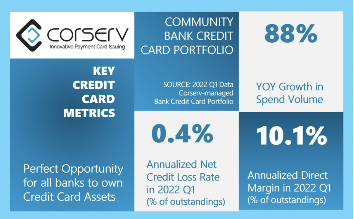 Community Banks should own Credit Card Assets