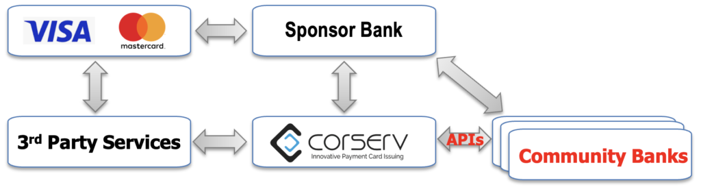Account Issuer Model